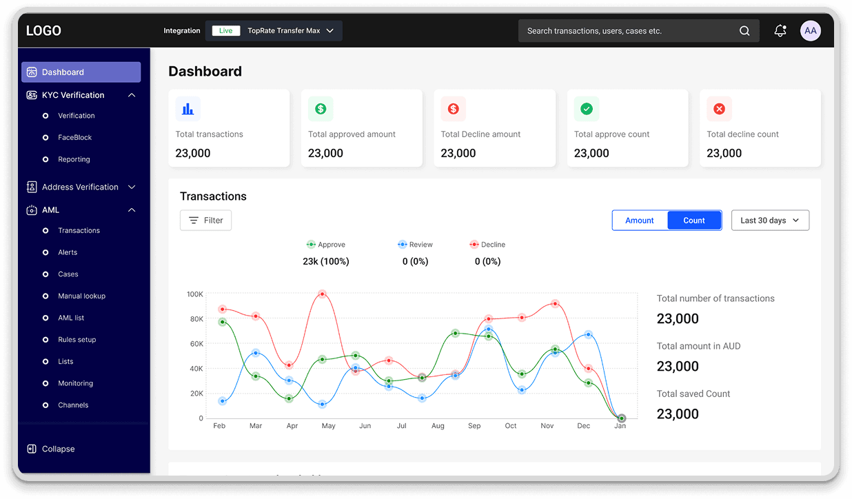 VerityPro dashboard